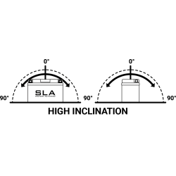 BS Sealed SLA Battery-YTZ10S