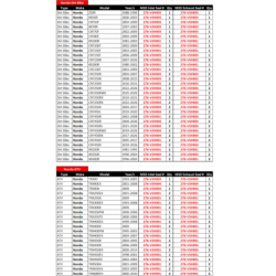 Valve Stem Seals-Honda (10 Pack)