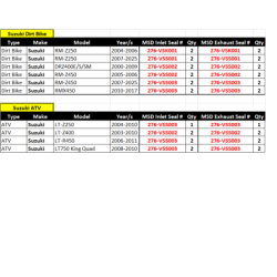Valve Stem Seals-RMZ250 (10 Pack)